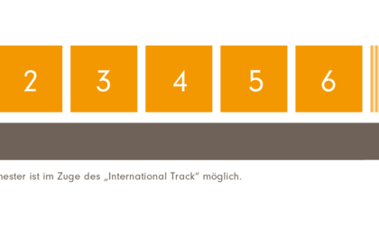 GBild3 SG General Management BA 20200422