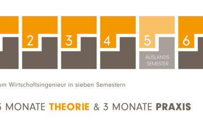 GBild3 SG Handelsmanagement BA 20200422